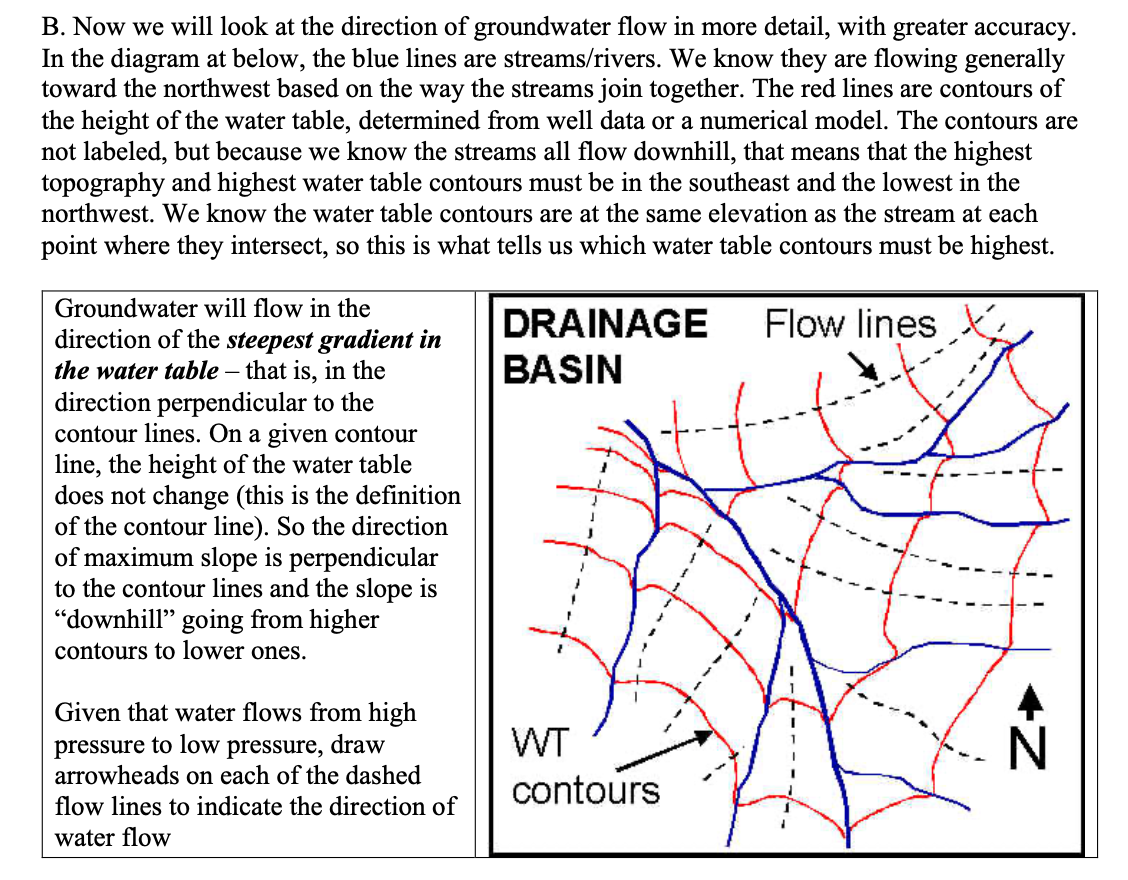 Solved B Now We Will Look At The Direction Of Groundwater Chegg Com   PhpeLS9gK