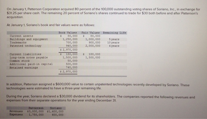 Solved On January 1. Patterson Corporation acquired 80 | Chegg.com