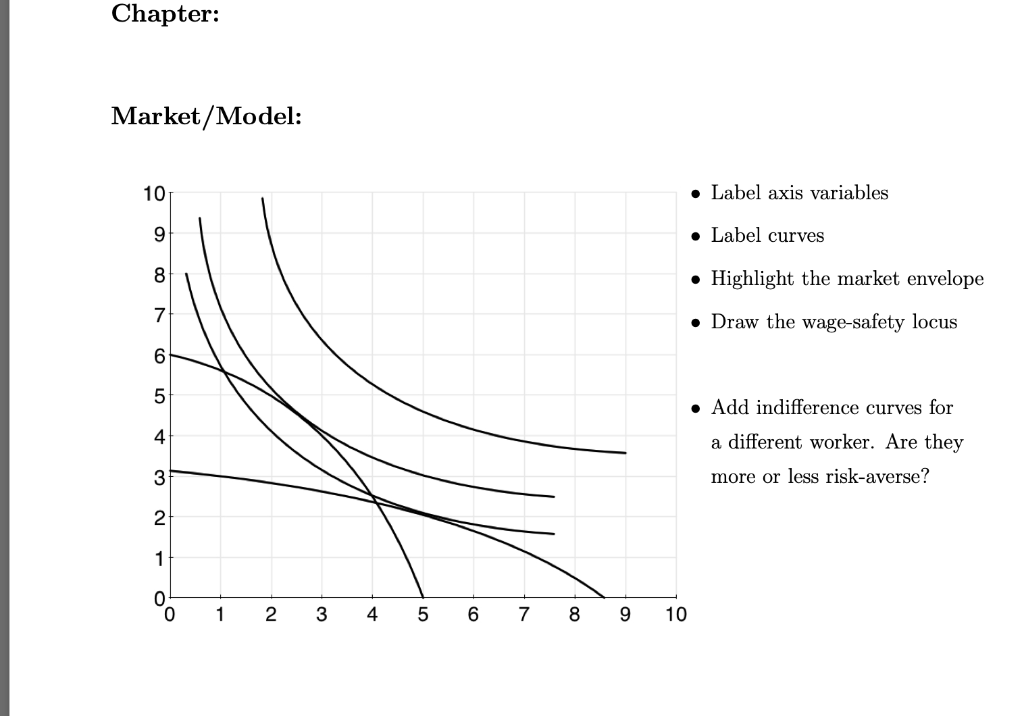 Solved Chapter Market/Model 10 • Label axis variables •