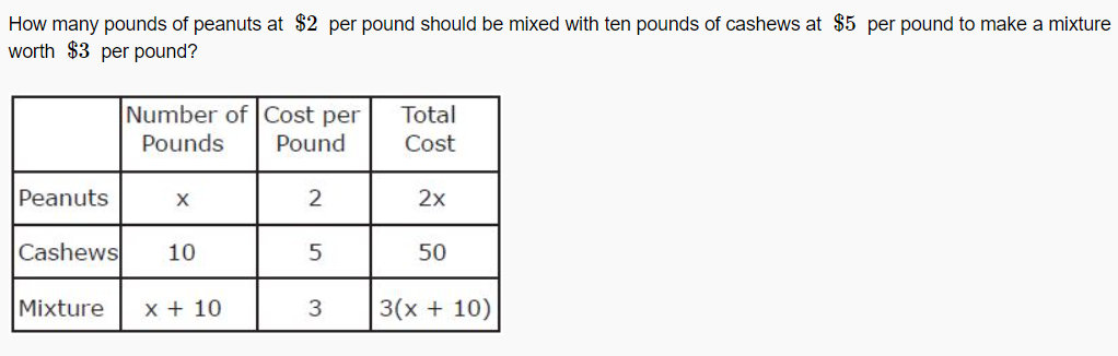 Solved How many pounds of peanuts at $2 per pound should be | Chegg.com