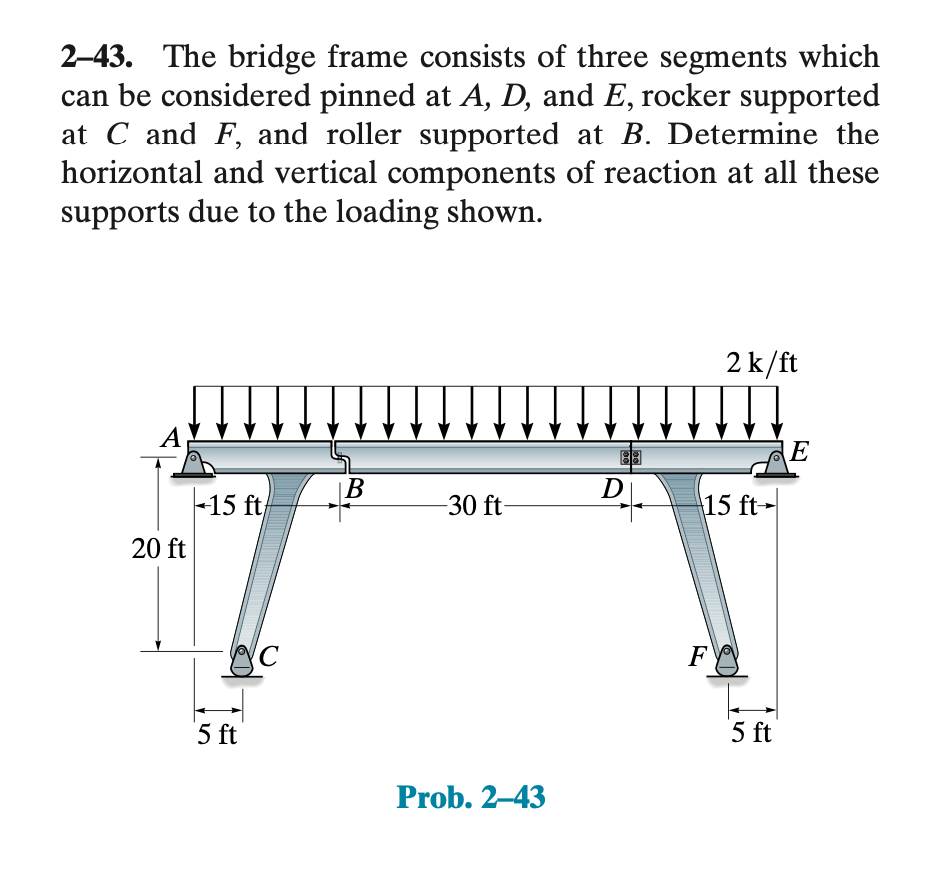 Solved 2-43. The bridge frame consists of three segments | Chegg.com
