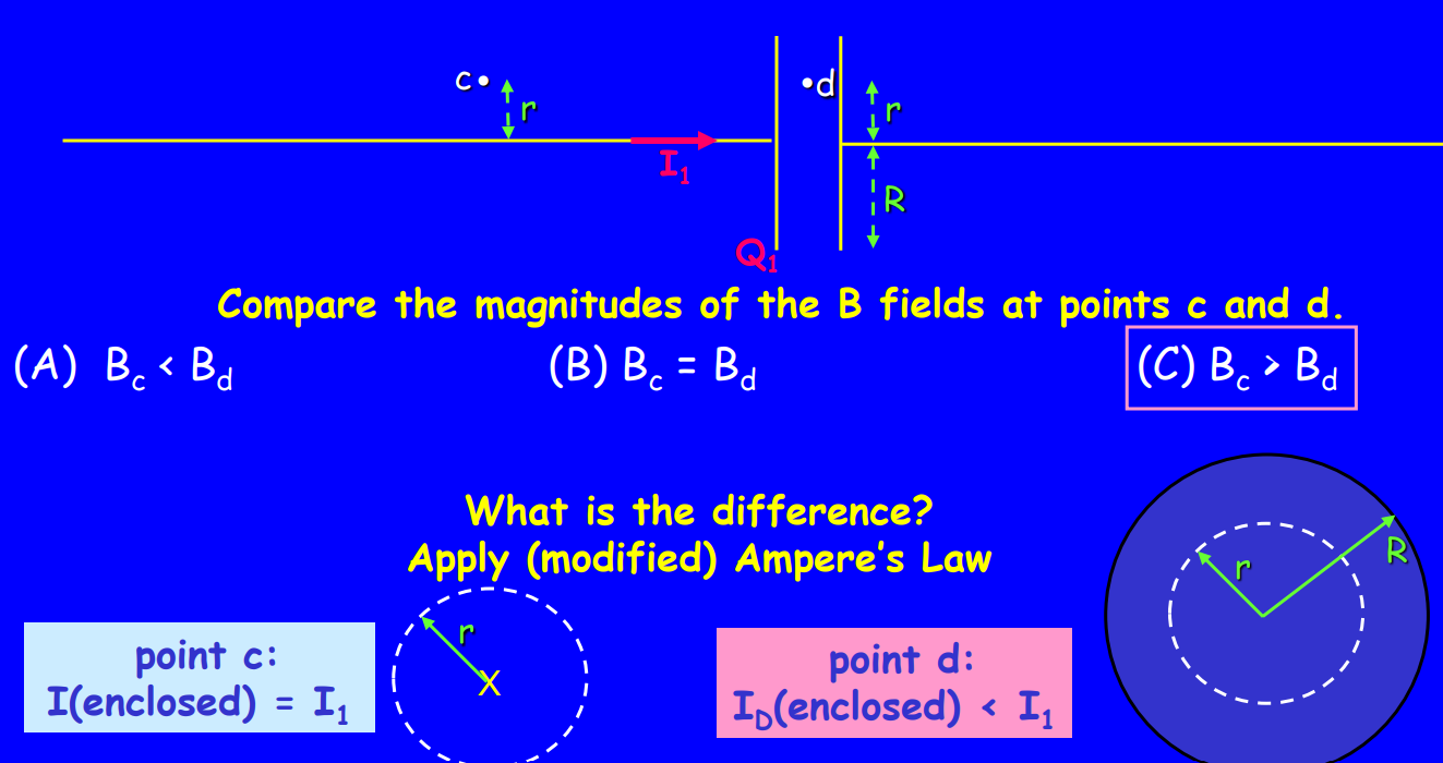 Solved Compare The Magnitudes Of The B Fields At Points C | Chegg.com