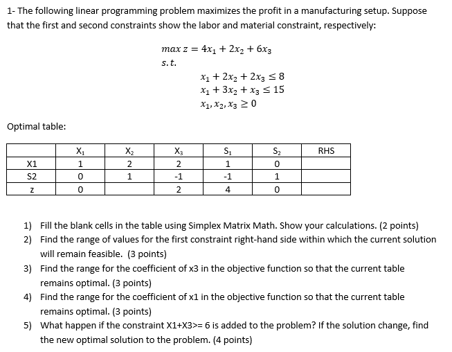 1- The following linear programming problem maximizes | Chegg.com
