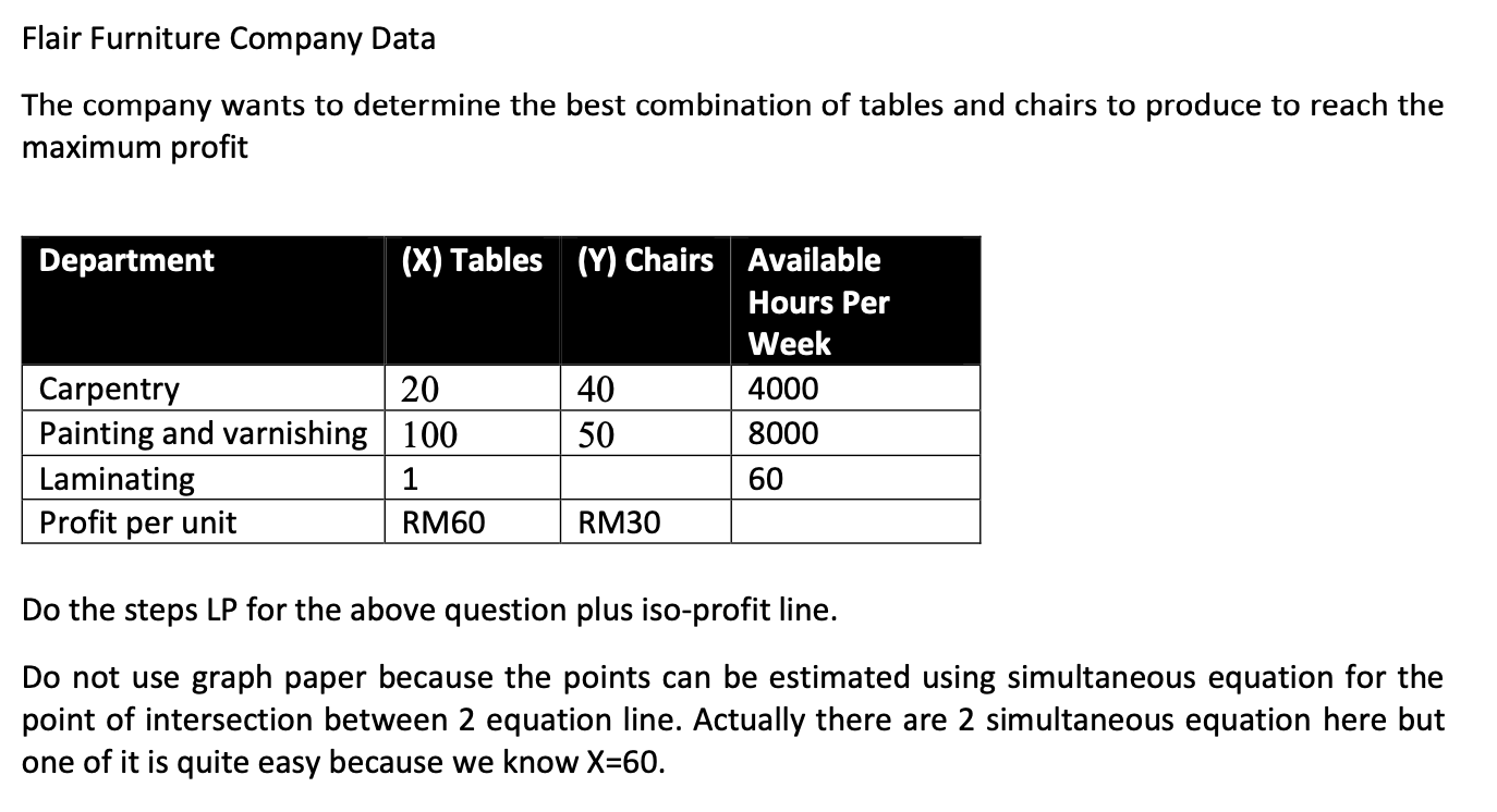 Flair Furniture Company Data The company wants to