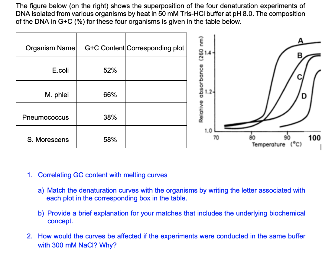 Solved The figure below (on the right) shows the | Chegg.com