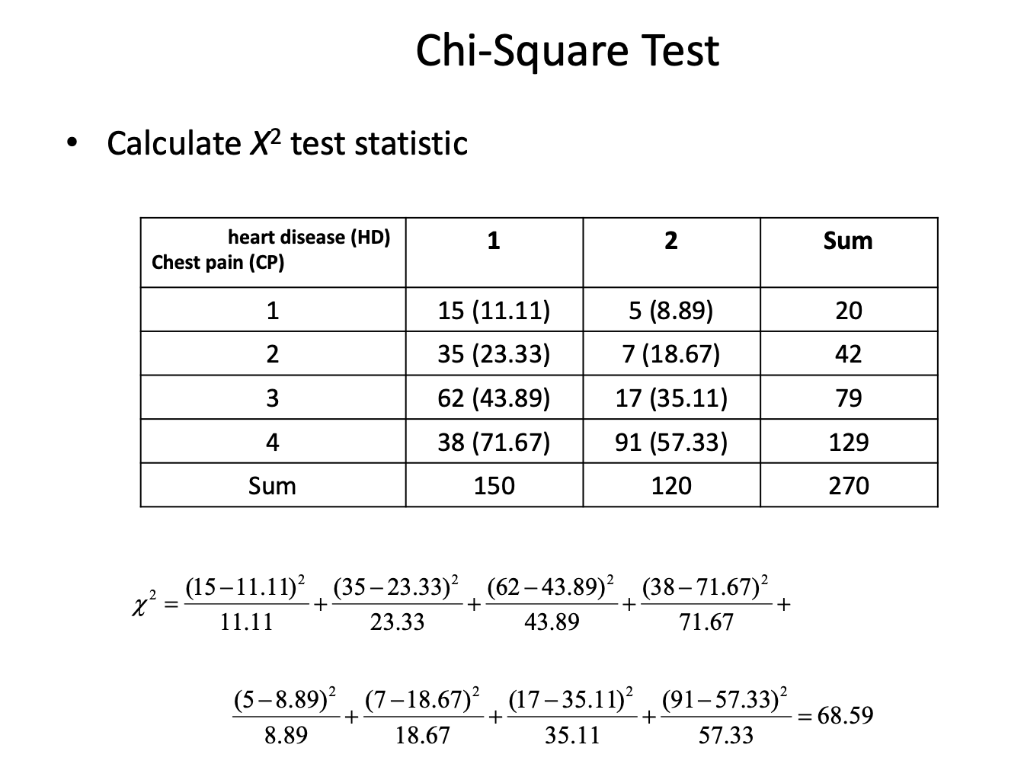 Solved How can I do a Chi-square test like the one shown in | Chegg.com