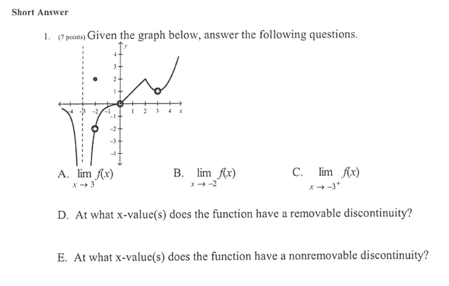 Solved Short Answer 1. (7 points) Given the graph below, | Chegg.com