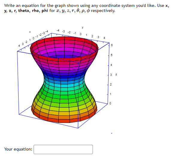 Write an equation for the graph shown using any | Chegg.com