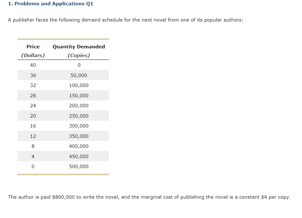 Solved 1. Problems and Applications Q1 A publisher faces the | Chegg.com