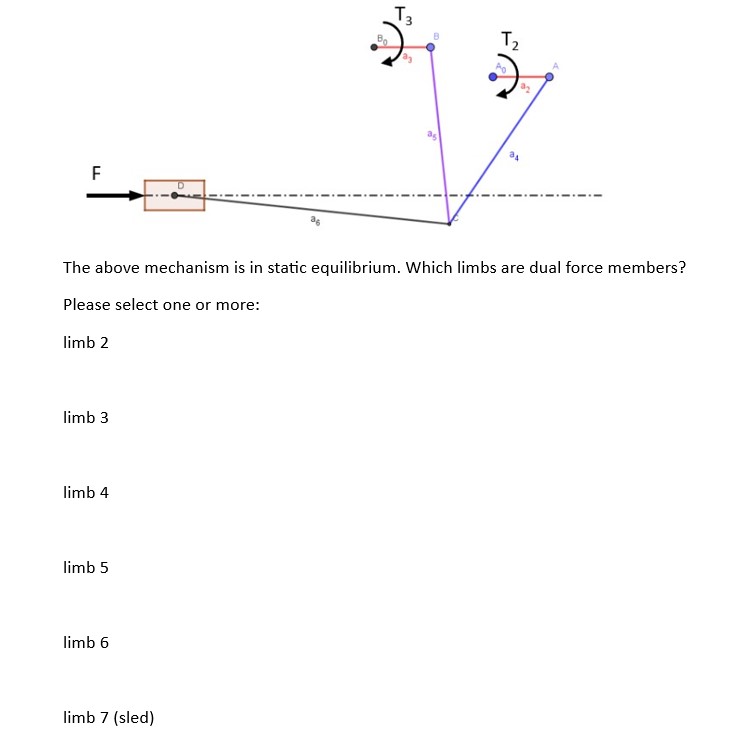 Solved The above mechanism is in static equilibrium. Which | Chegg.com