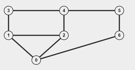 Solved Q3: Graphs Please draw the adjacency matrix of the | Chegg.com