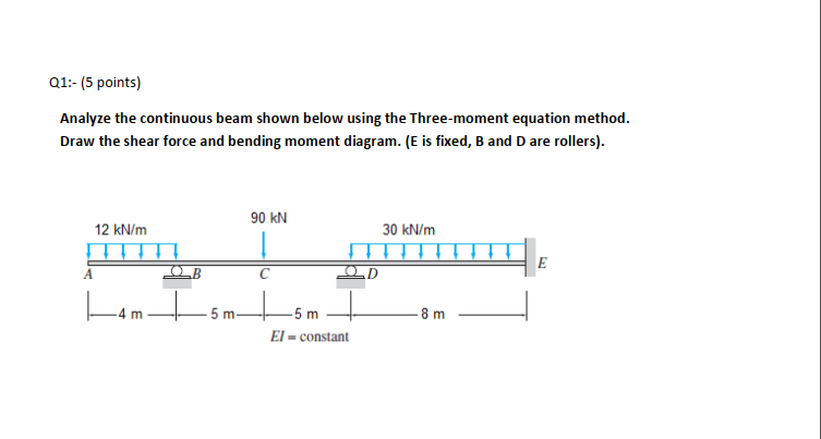 Solved Q1:- (5 Points) Analyze The Continuous Beam Shown | Chegg.com