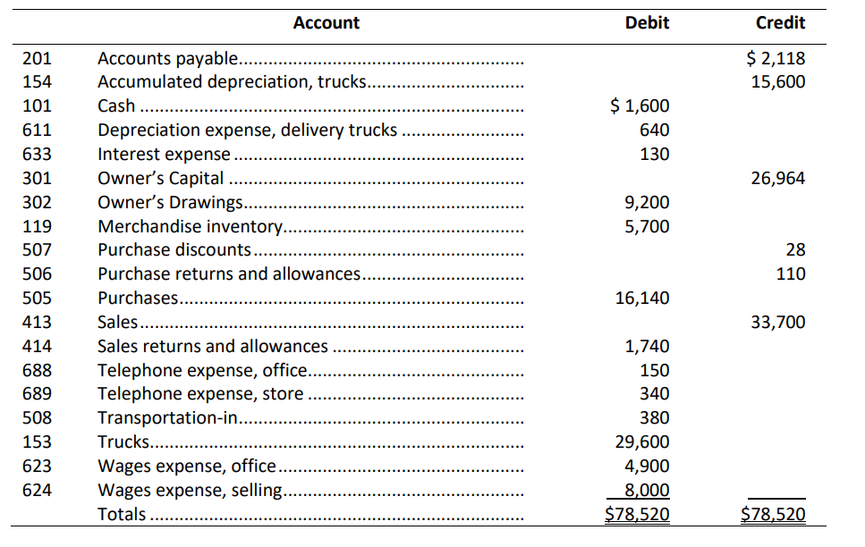 Solved Preparing a multi-step income statement—Periodic The | Chegg.com