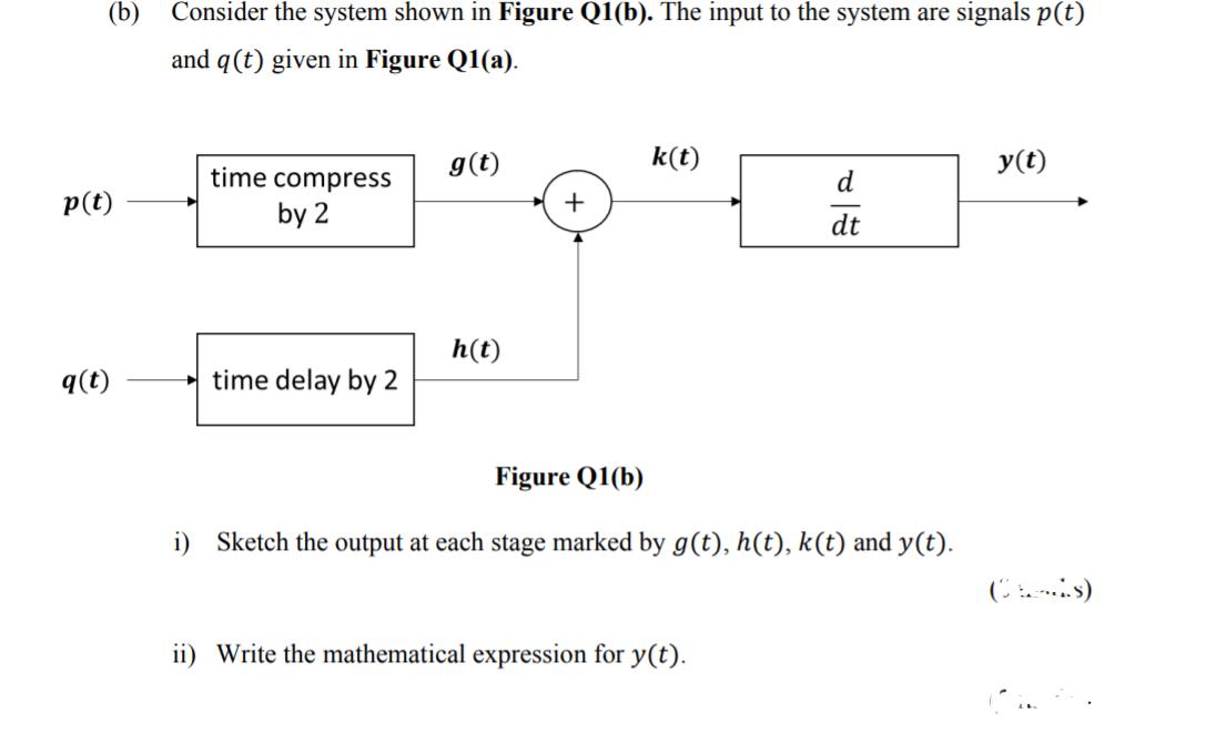 Solved (b) Consider The System Shown In Figure Q1(b). The | Chegg.com