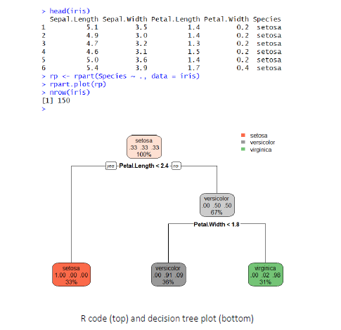 Solved The iris data set gives the measurements in | Chegg.com
