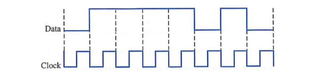 Solved d) Communication buses i. Name at least five | Chegg.com