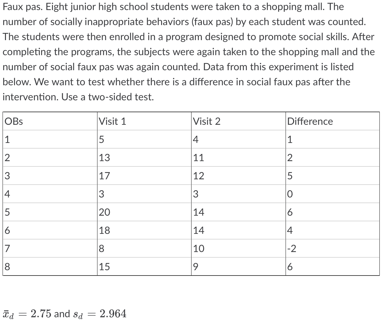 Solved Faux pas. Eight junior high school students were | Chegg.com