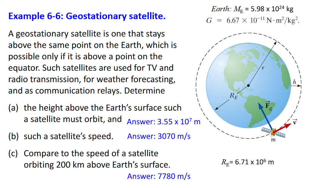 geostationary orbit earth