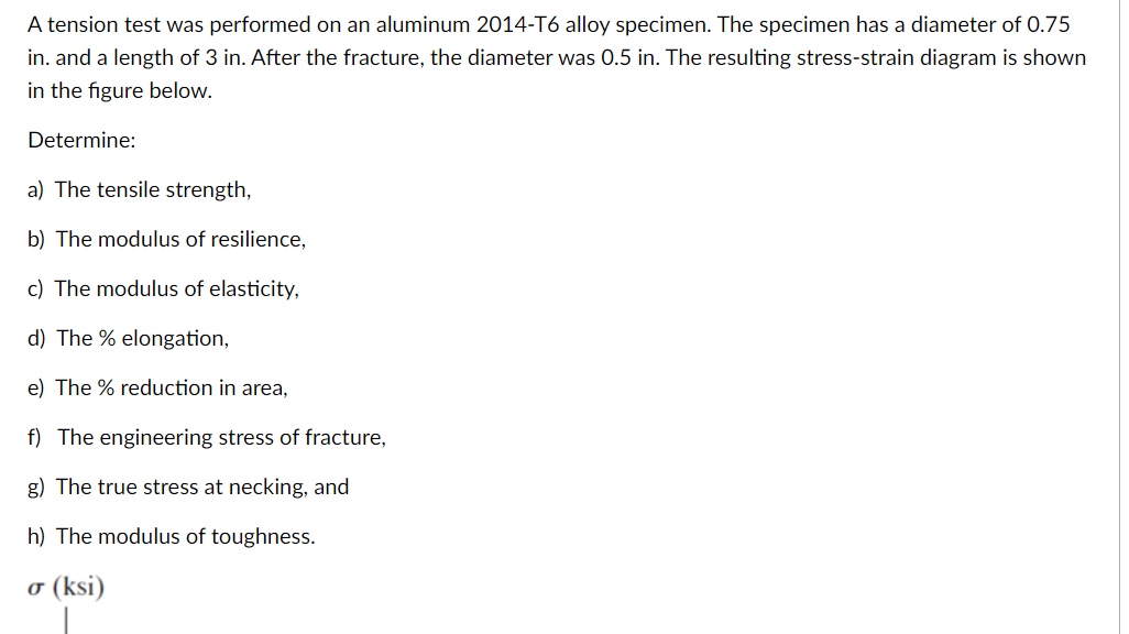 Solved A tension test was performed on an aluminum 2014-T6 | Chegg.com