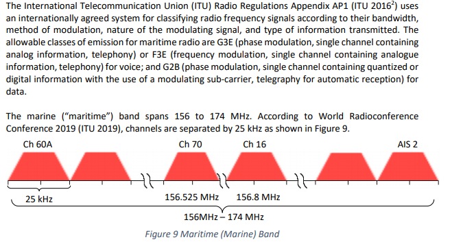 The International Telecommunication Union (ITU) Radio | Chegg.com