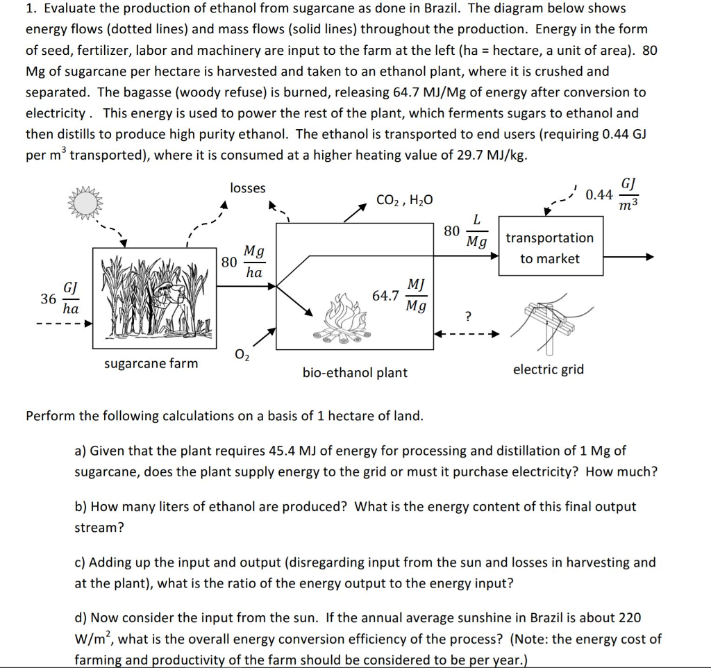 Solved 1. Evaluate the production of ethanol from sugarcane | Chegg.com