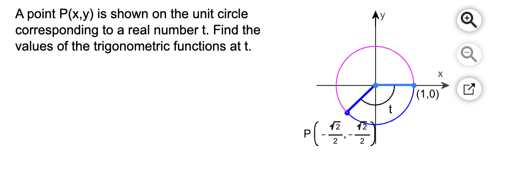 Solved A point P(x,y) is shown on the unit circle | Chegg.com