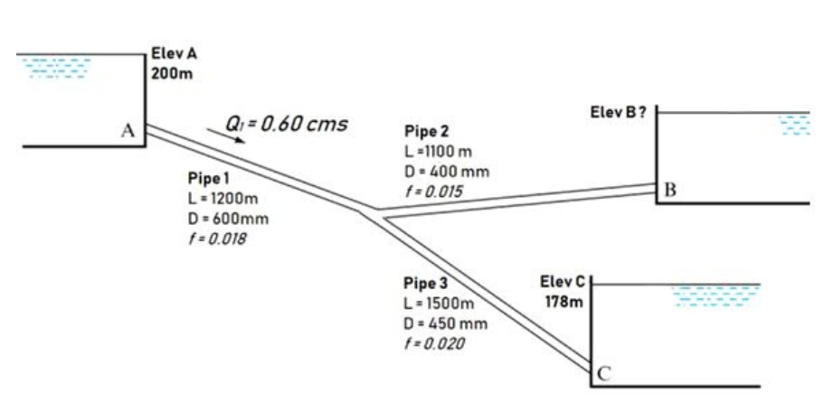 Solved The flow of water from reservoir A is 0.60 cms as | Chegg.com