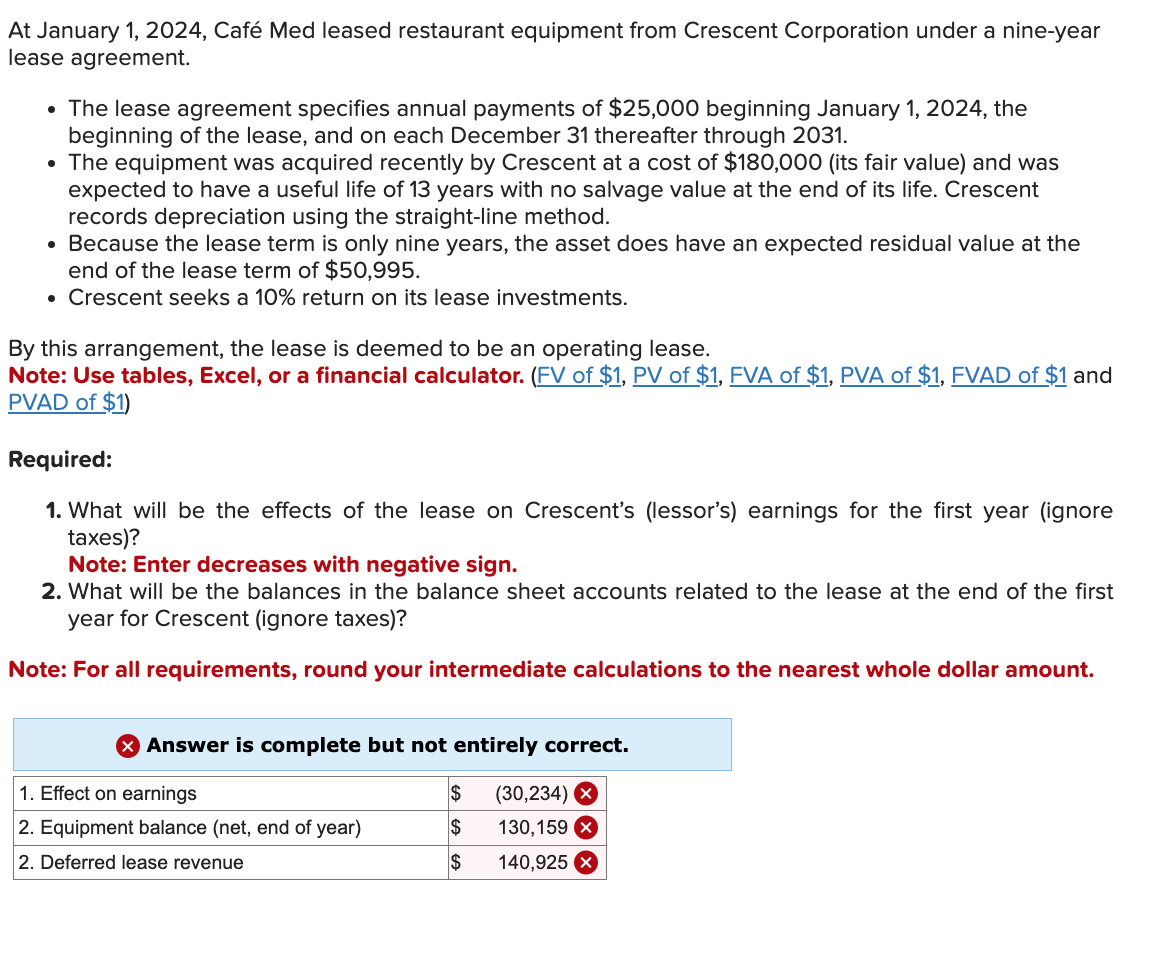 Solved At January 1 2024 Caf Med Leased Restaurant Chegg Com   PhpWdWQF5