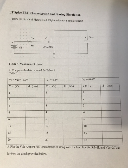 Solved LT Spice FET Characteristic and Biasing Simulation 1.