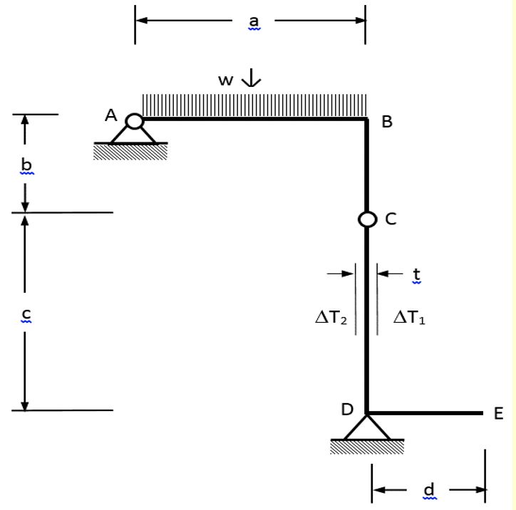 Solved Consider the frame and loading shown in the adjoining | Chegg.com
