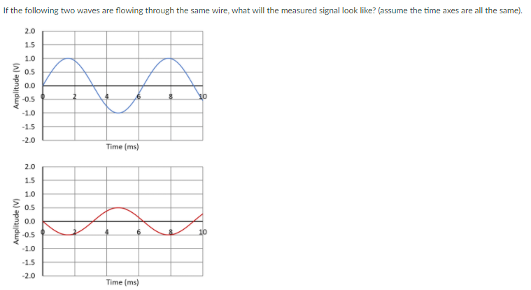 Solved Chopping to alternate between signal and background | Chegg.com