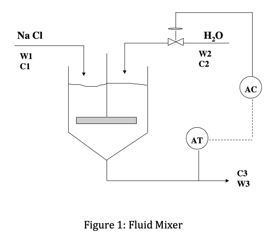 Solved Problem 2: Fluid Mixing Consider Problem 1 of | Chegg.com