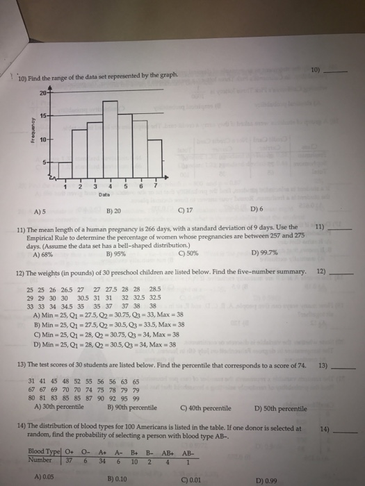 Solved Find the range of the data set represented by the