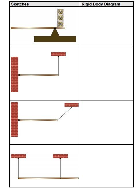 Solved Sketches Rigid Body Diagram d Moons Delp H - | Chegg.com