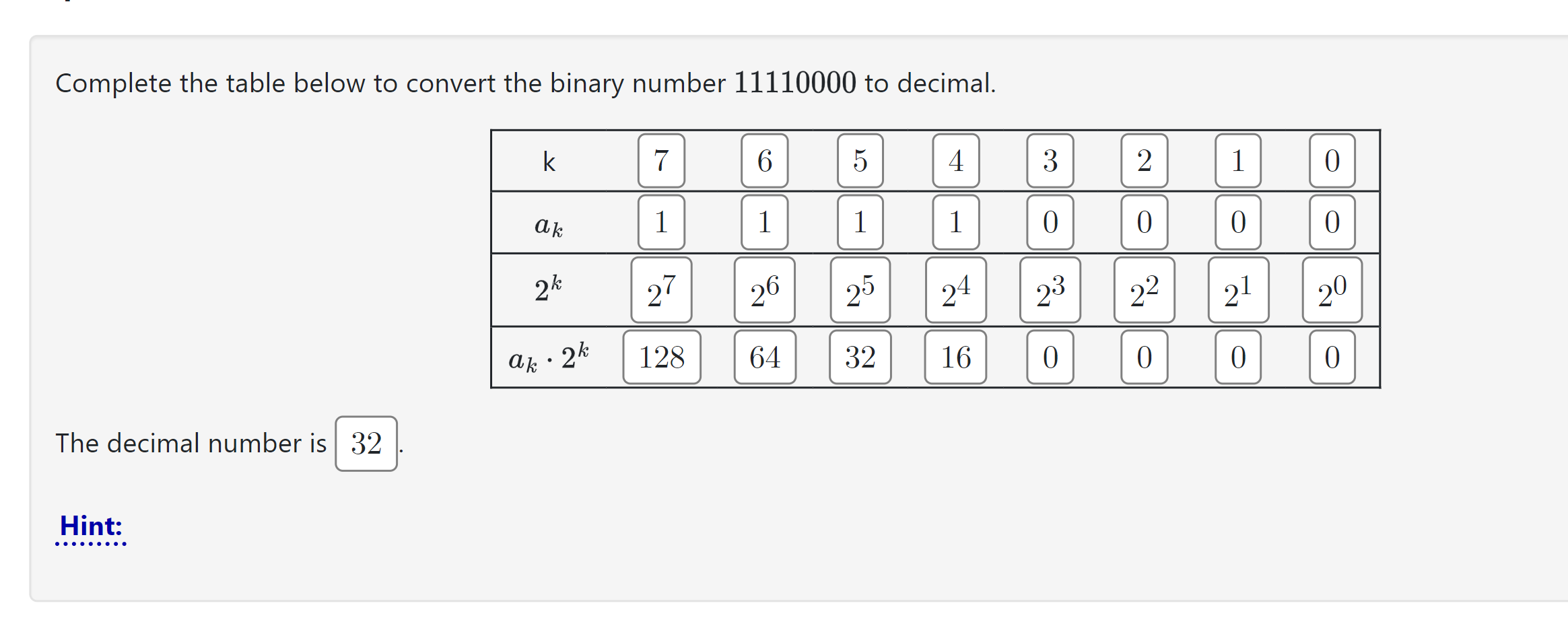 Solved Complete The Table Below To Convert The Binary Number | Chegg.com