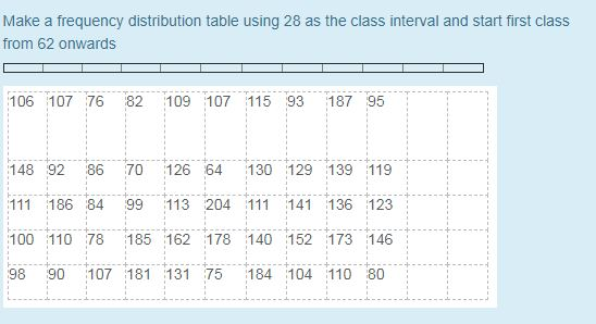 Solved Make a frequency distribution table using 28 as the | Chegg.com