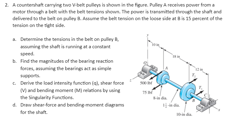 Solved 2 A Countershaft Carrying Two V Belt Pulleys Is