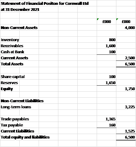 Solved Required: Use the information below to analyse and | Chegg.com