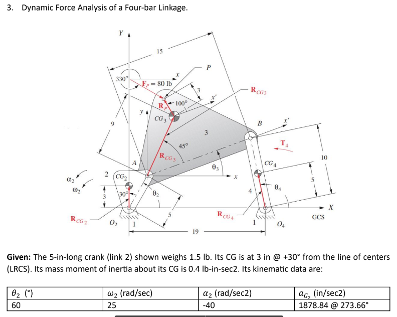 3. Dynamic Force Analysis of a Fourbar Linkage.
