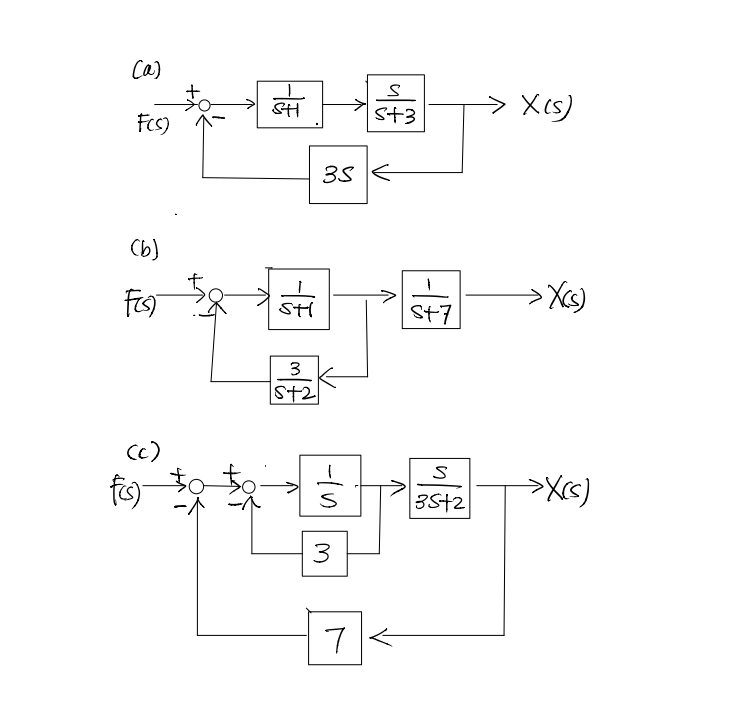 Solved Use Matlab function tf(), mathematical operators | Chegg.com