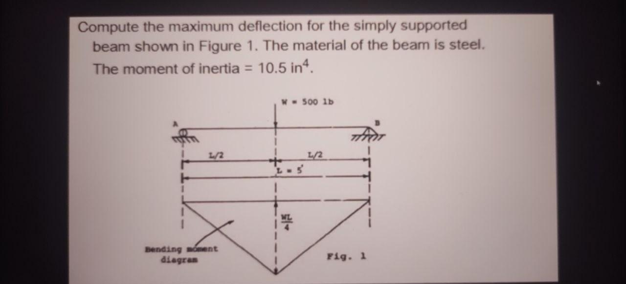 Solved Compute the maximum deflection for the simply | Chegg.com