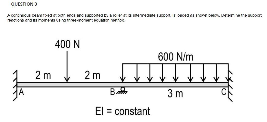 Solved QUESTION 3 A continuous beam fixed at both ends and | Chegg.com