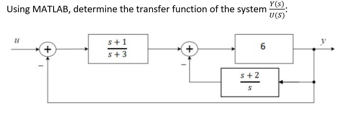 Solved Using MATLAB, determine the transfer function of the | Chegg.com