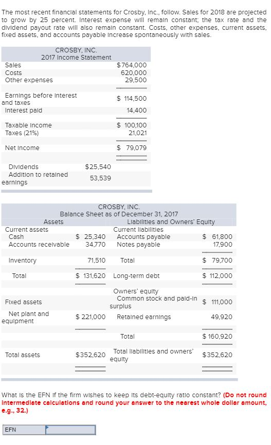 Solved The most recent financial statements for Crosby, | Chegg.com