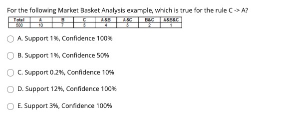 Solved For The Following Market Basket Analysis Example, | Chegg.com