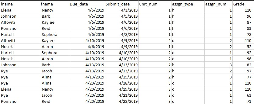 Solved Write SQL code sname - the student's name in the | Chegg.com