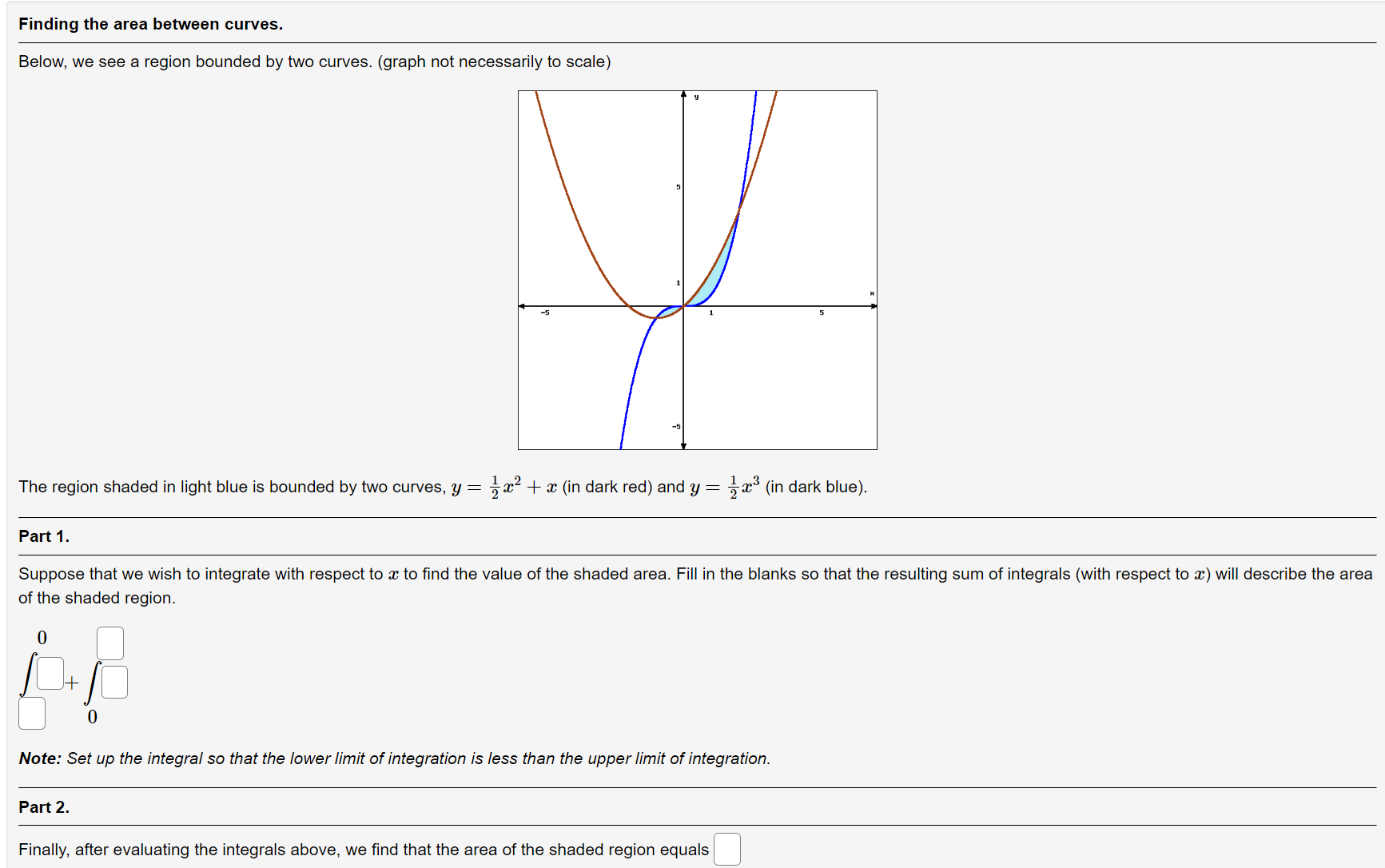 Solved Finding the area between curves.Below, we see a