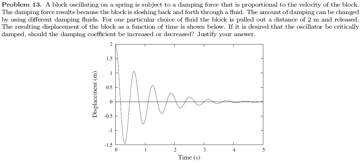 Solved Problem 13. A block oscillating on a spring is | Chegg.com