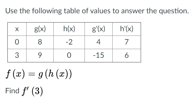 Solved Use the following table of values to answer the | Chegg.com