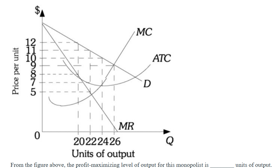 Solved Units of output From the figure above, the | Chegg.com